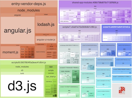 Analysis of initial webpack chunks in the app.
